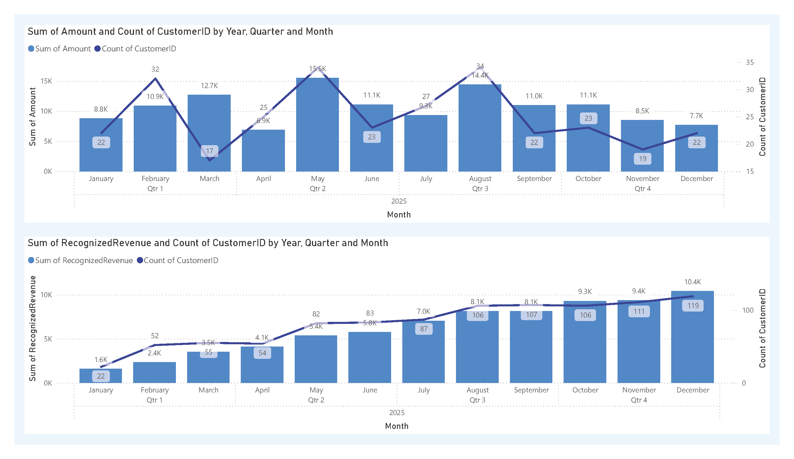 billed-revenue-is-not-recognized-revenue