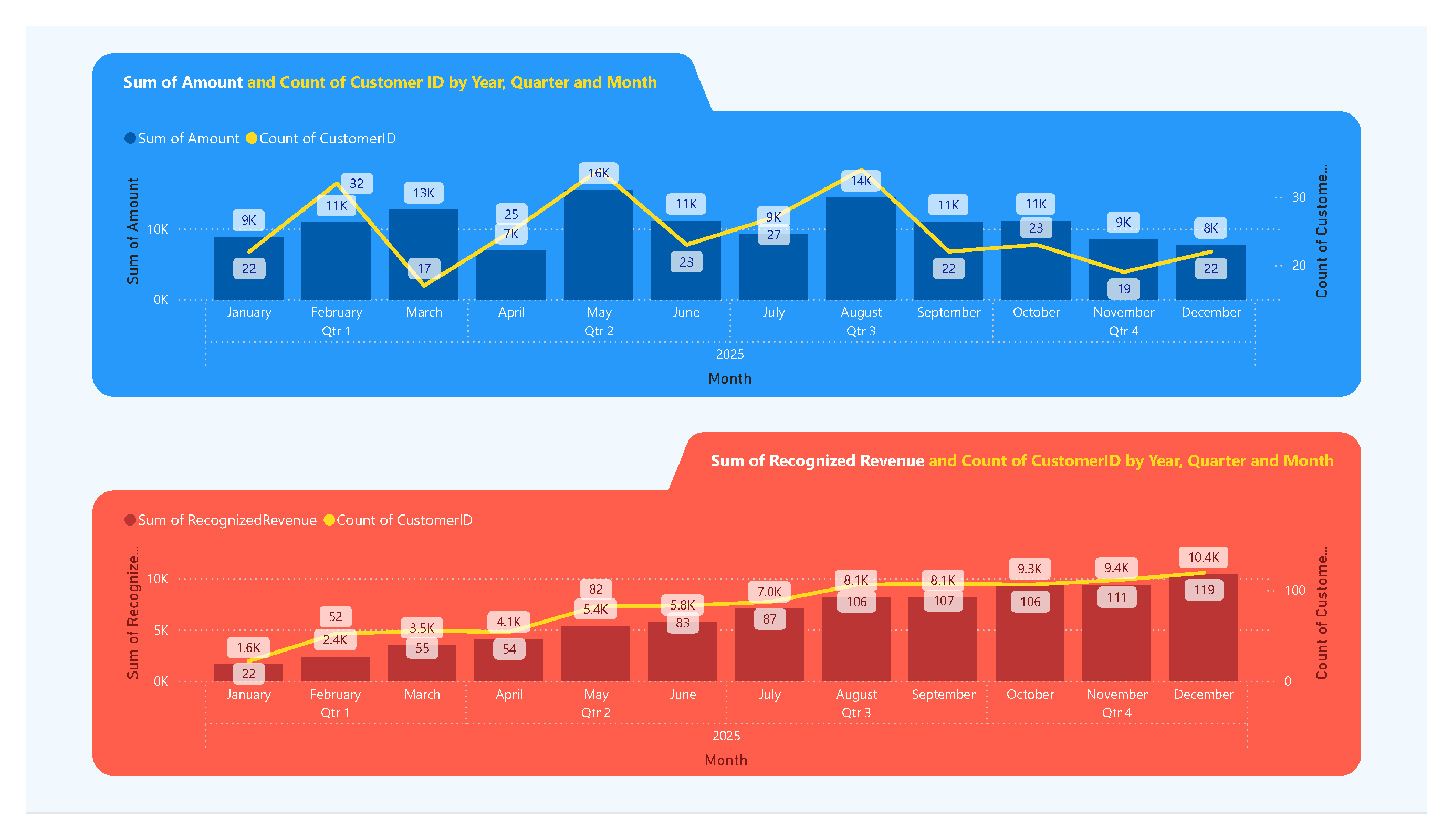 billed-revenue-is-not-recognized-revenue
